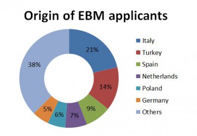 EBM Valletta Stats1